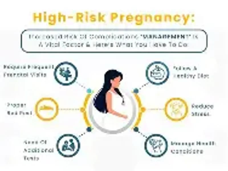 High-Risk Pregnancy: Understanding and Managing Potential Complications