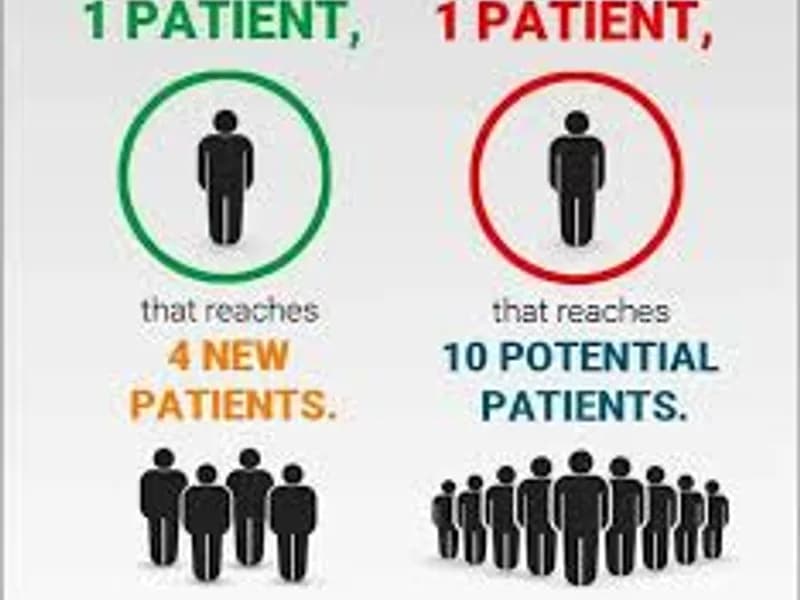Boost Your Practice: Proven Growth Strategies for 2026