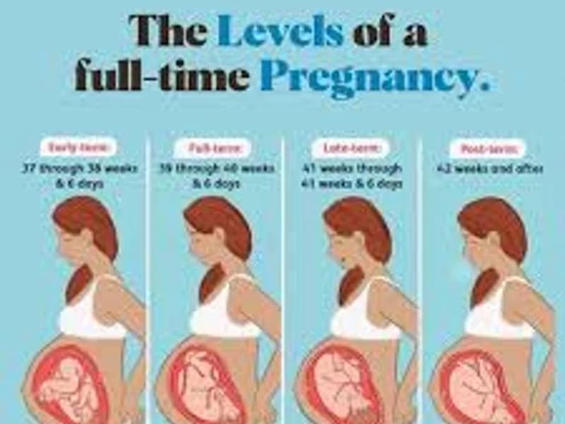 Post-term pregnancy risks: what happens after 40 weeks