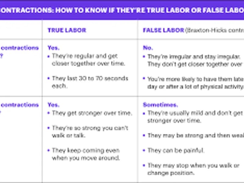 Early Labor Signs Before Contractions Explained