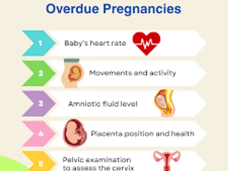 Pregnancy overdue management: safe options explained