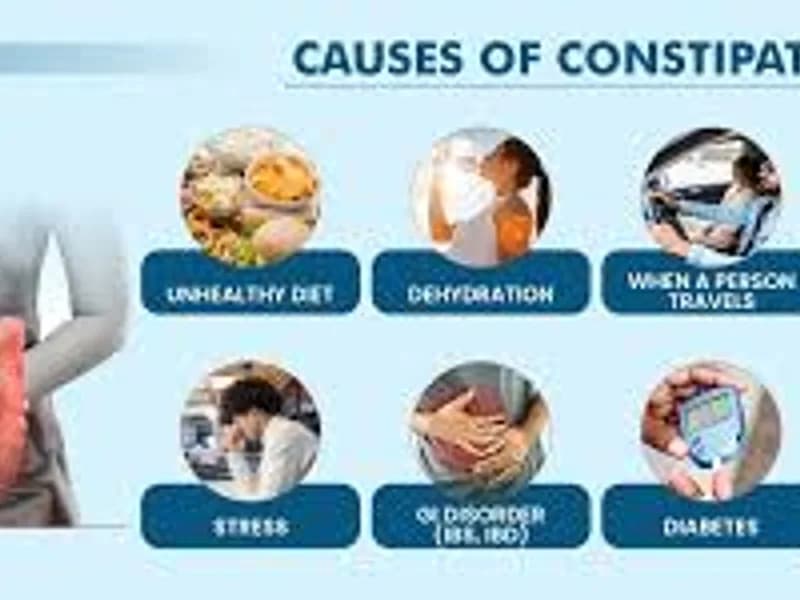Best Constipation Specialist in Kolkata: Top Gastro Care