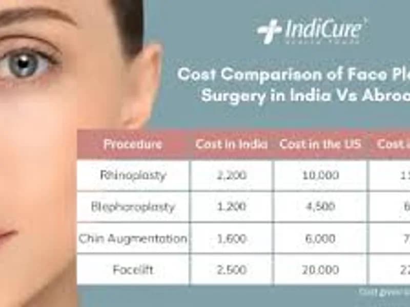 Cosmetic Surgery Cost India: Complete Pricing & FAQ Guidev