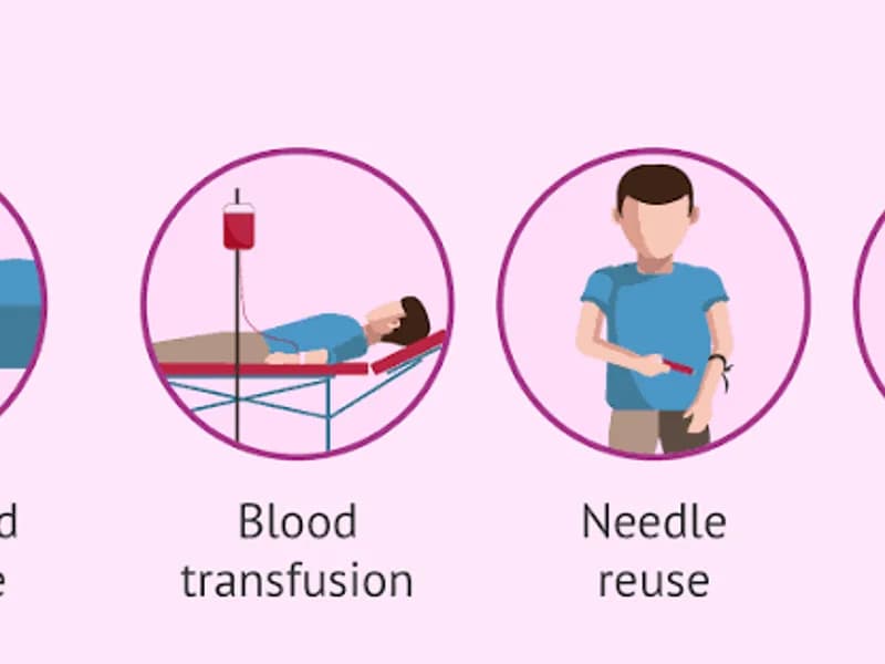 Sexually Transmitted Diseases: Symptoms & Treatment Guide