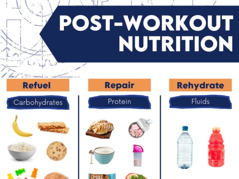 Best Foods to Eat Before and After a Workout